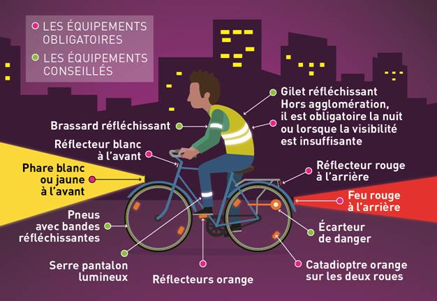 Équipements obligatoires et conseillés à vélo