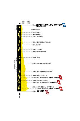 5ᵉ étape de Chasseneuil-du-Poitou à Guéret - Agrandir l'image (fenêtre modale)