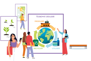 schéma explicatif de l'économie circulaire