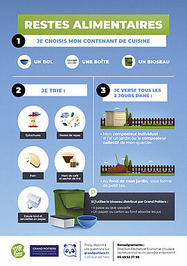 Infographie "Restes alimentaires. Je choisi mon contenant de cuisine" - Agrandir l'image (fenêtre modale)