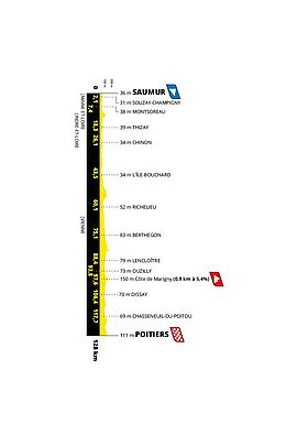  4ᵉ étape de Saumur à Poitiers le 29 juillet - Agrandir l'image (fenêtre modale)