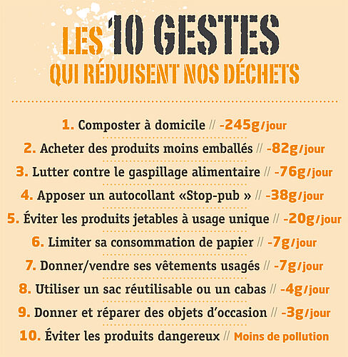 Infographie "Les 10 gestes qui réduisent nos déchets"